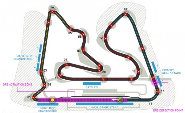 Bahrain Sakhir Circuit